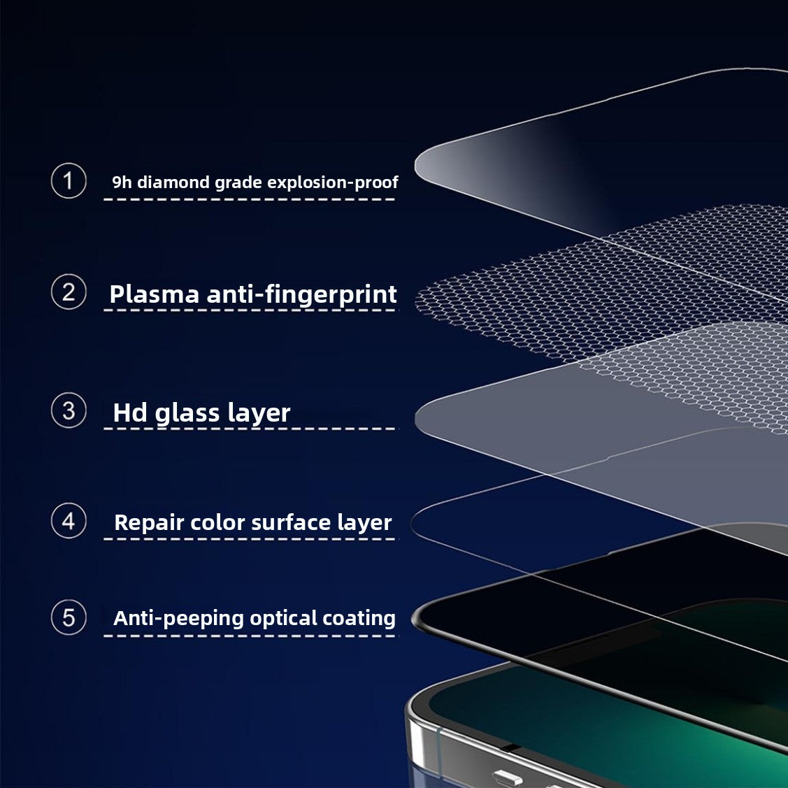 Privacy Tempered Glass for Samsung Galaxy S22–S25 – Dust-Free Anti-Peep Screen Protector
