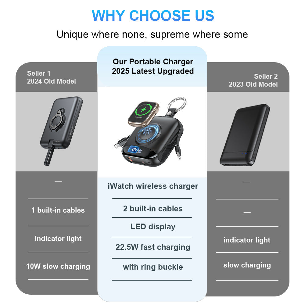 10000mAh Power Bank with Built-in Cables, 20W Fast Charging & Apple Watch Wireless Charging